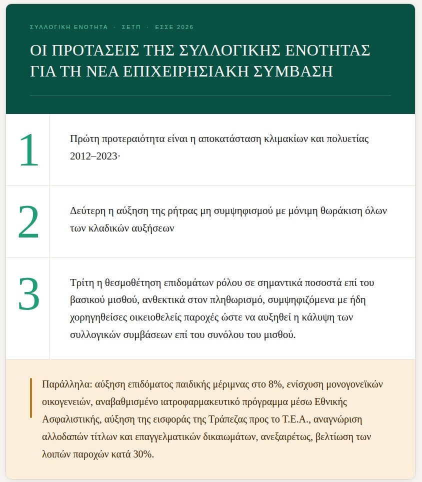 Διεκδικητικό Πλαίσιο ΕΣΣΕ 2026